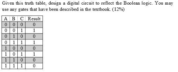 Solved Given this truth table, design a digital circuit to | Chegg.com