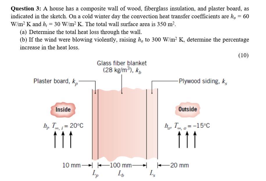 Solved Question 3: A house has a composite wall of wood, | Chegg.com