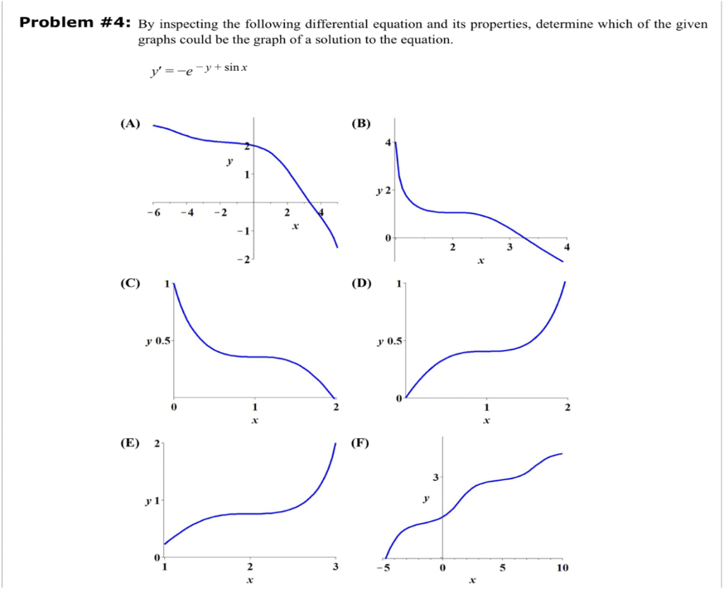 Solved 4: By inspecting the following differential equation | Chegg.com