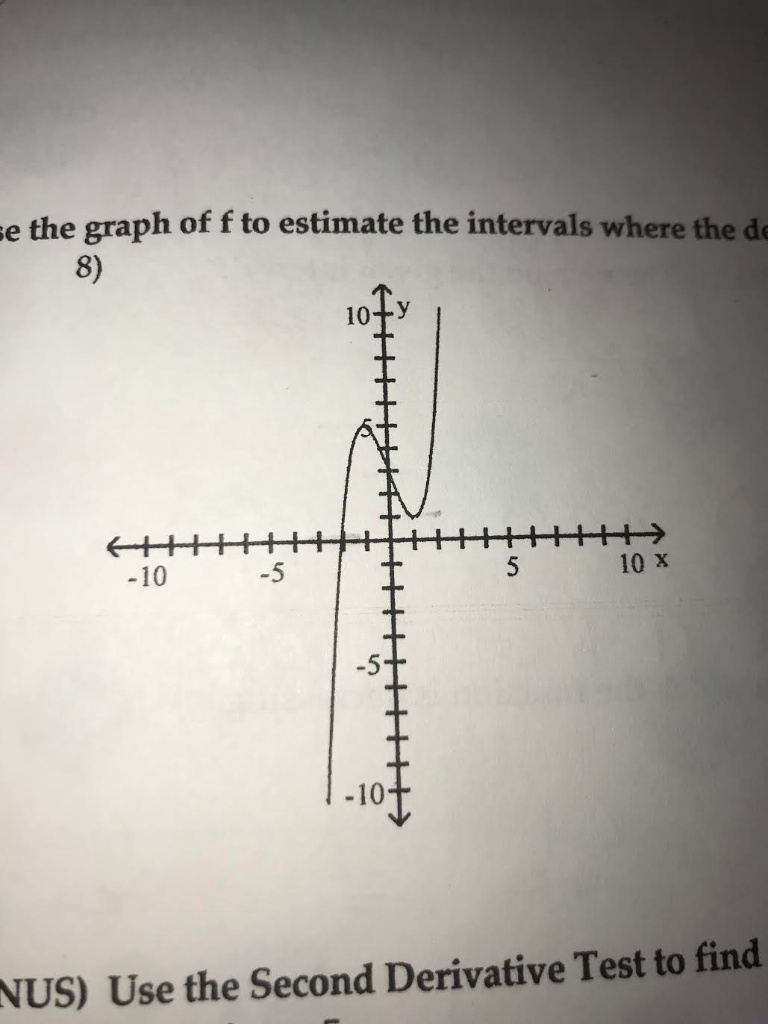 Solved Use the graph of f to estimate the intervals where | Chegg.com
