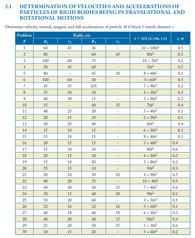 For problem 29 only Determine velocity, normal, | Chegg.com