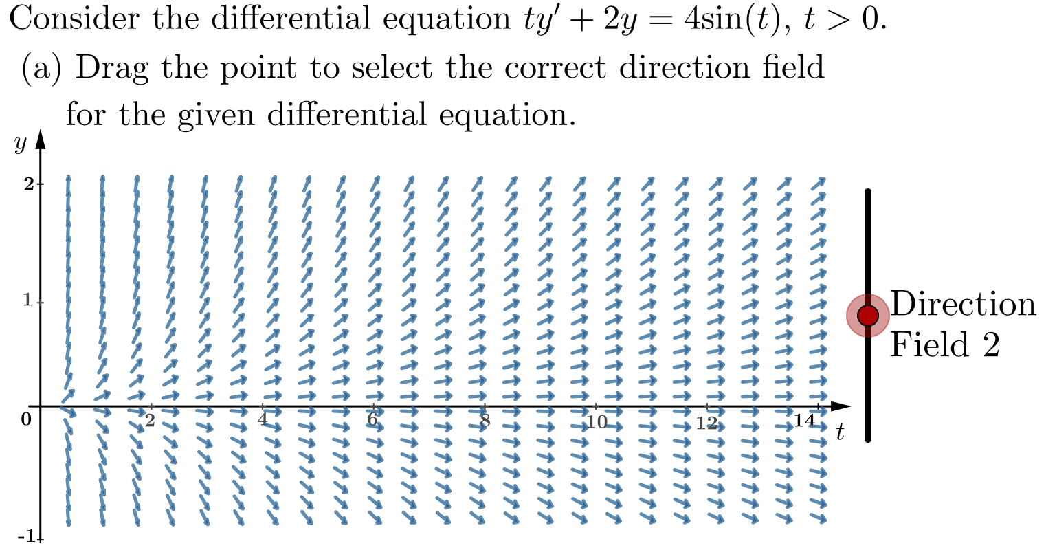 Solved = Consider the differential equation ty' + 2y = | Chegg.com