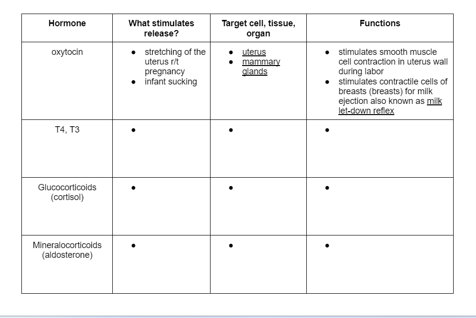 Tp Flag Solved Complete the graph. How and when does the pituitary | Chegg.com