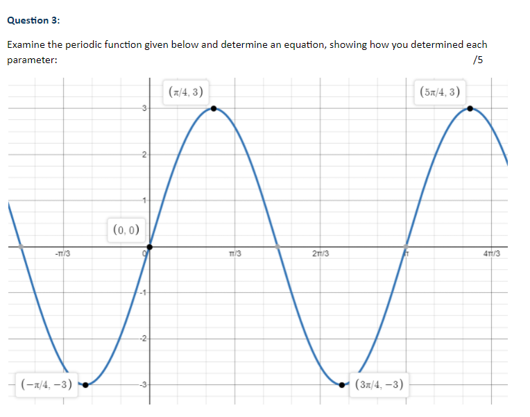 Solved Question 3: Examine the periodic function given below | Chegg.com