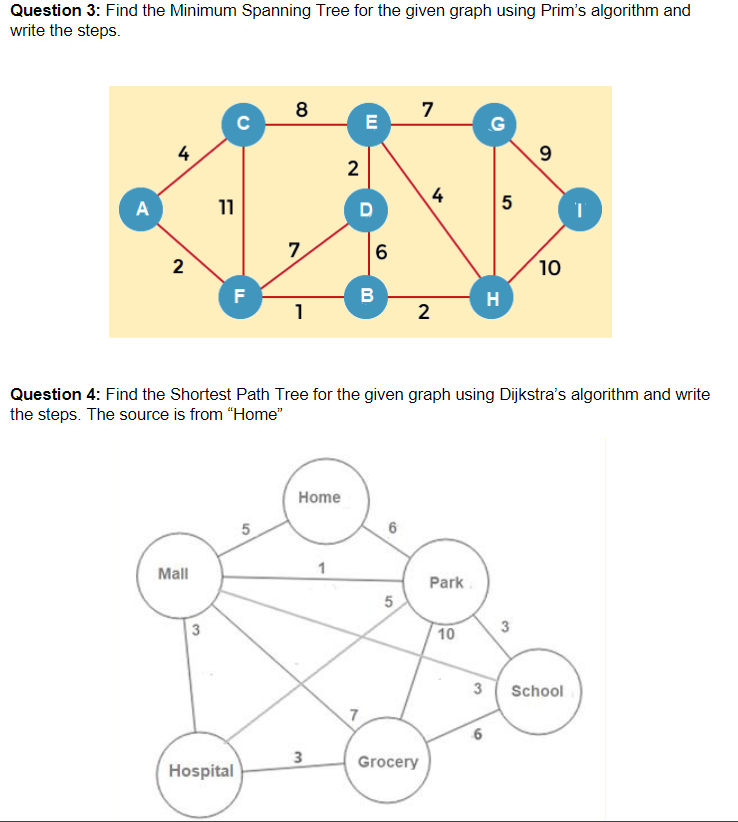 Solved Question 3: Find the Minimum Spanning Tree for the | Chegg.com