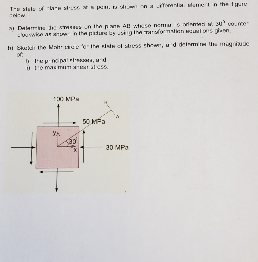 Solved state of plane stress at a point is shown on a | Chegg.com