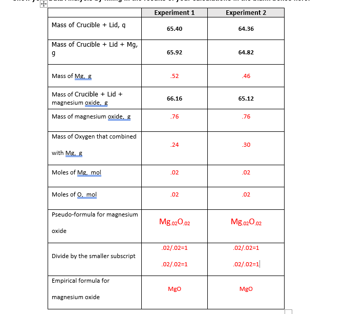 Solved Experiment 1 Experiment 2 Mass of Crucible + Lid, a