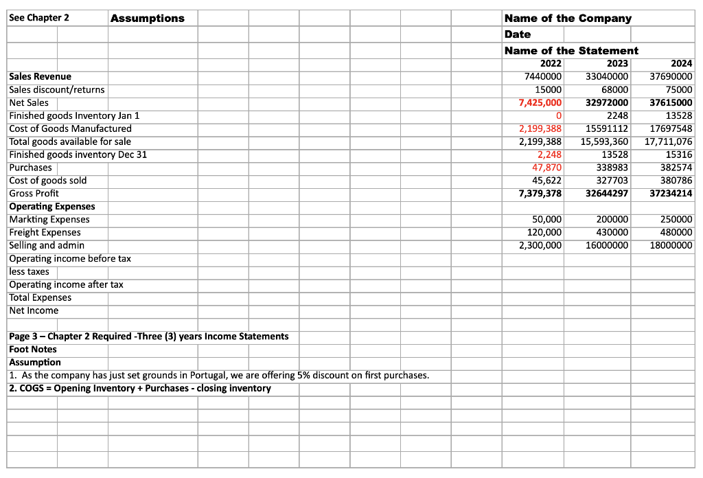 Show calculation of price Choose pricing strategy