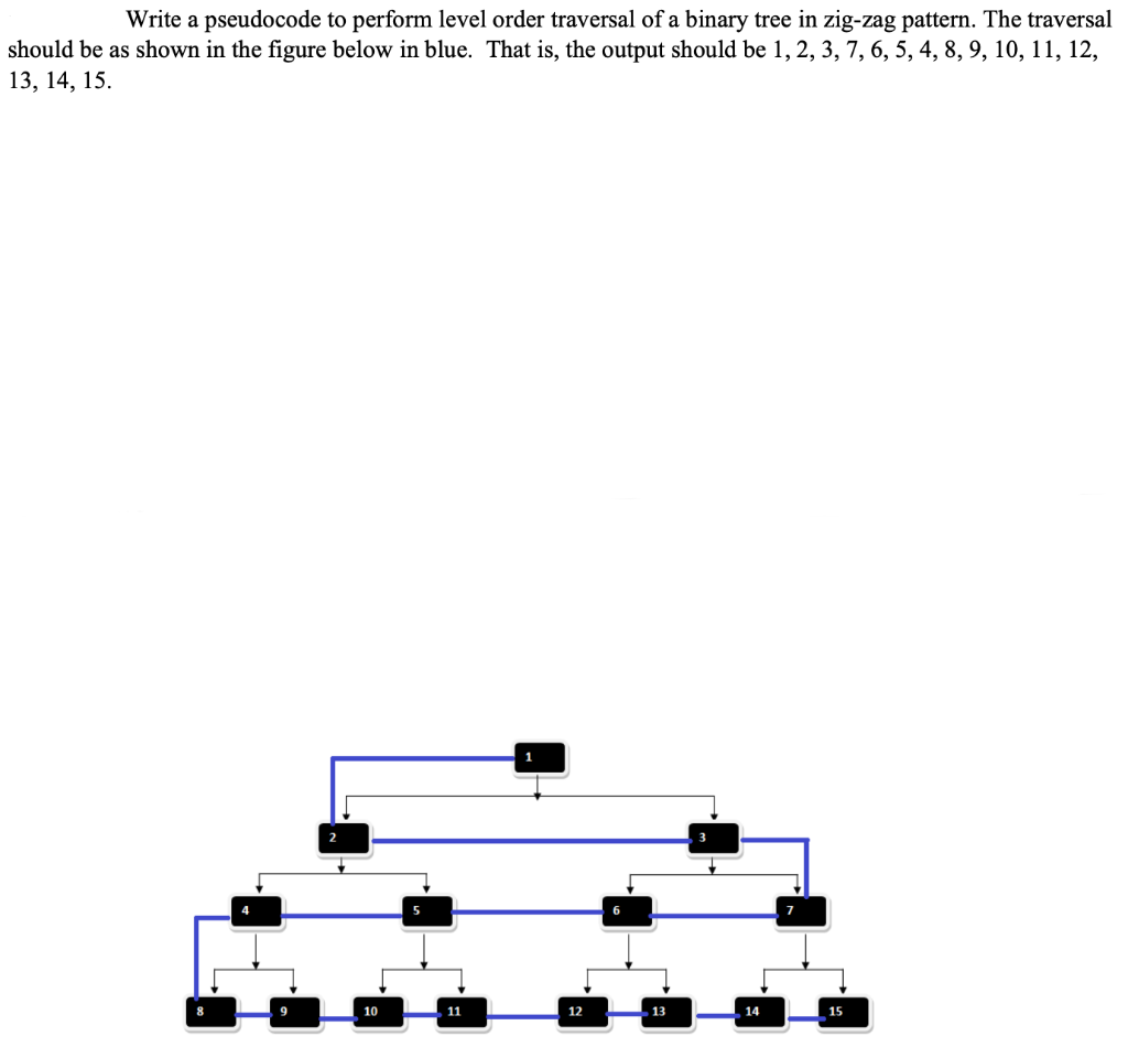 Write a pseudocode to perform level order traversal | Chegg.com image.