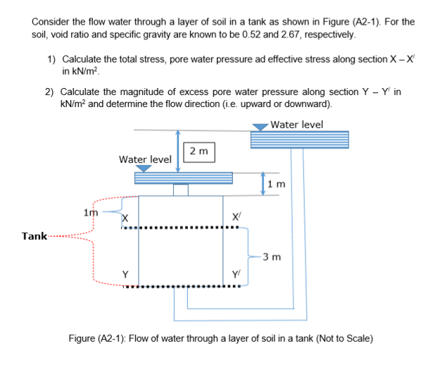 Solved Consider the flow water through a layer of soil in a | Chegg.com