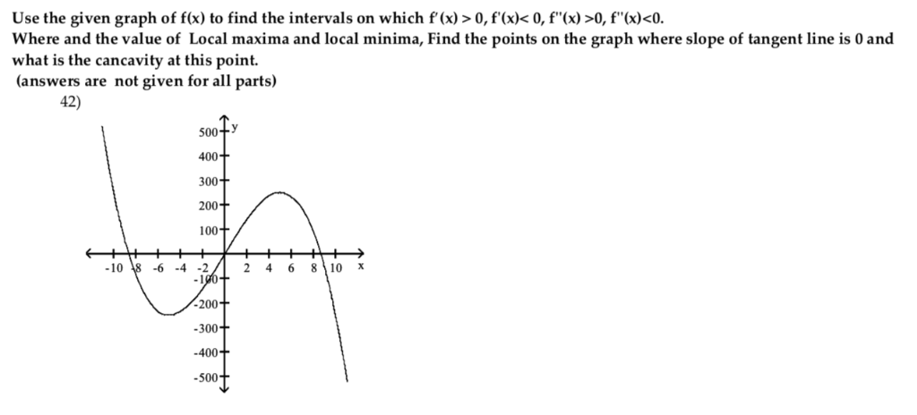 solved-use-the-given-graph-of-f-x-to-find-the-intervals-on-chegg