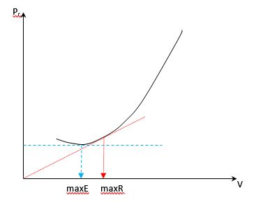 Exercise 5: Aircraft Performance (TEXT BOOK: Flight | Chegg.com