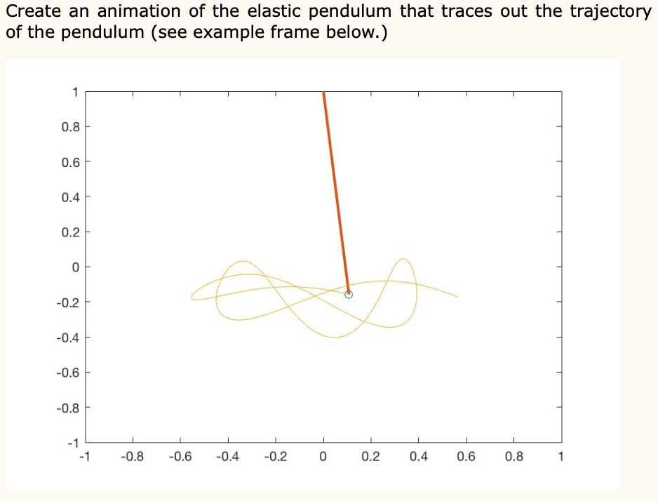 Modify your Matlab function to solve the equation of Modify your Matlab function to solve the equation of