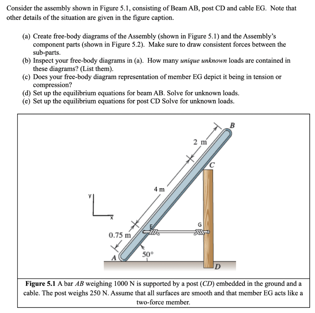 Solved Consider The Assembly Shown In Figure 5.1, Consisting | Chegg.com