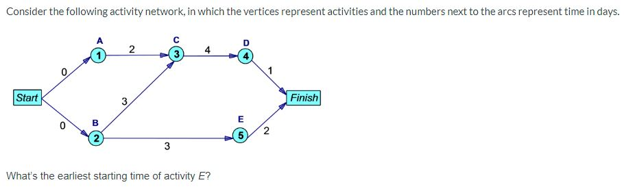 Solved Consider the following activity network, in which the | Chegg.com