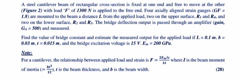 Solved F R4 R1 R3 R2 Figure 2 A steel cantilever beam of | Chegg.com