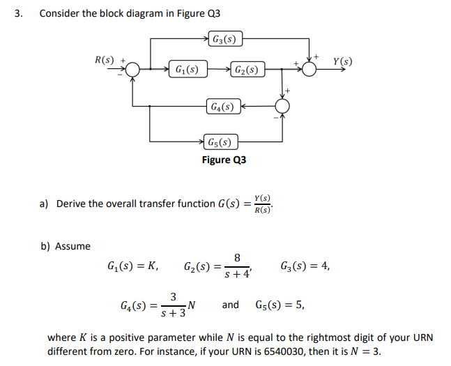 Solved 3. Consider the block diagram in Figure Q3 G3(S) R(s) | Chegg.com