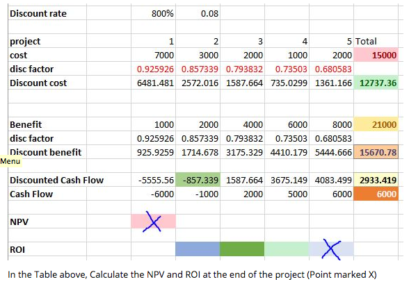Solved Discount rate 800% 0.08 project cost disc factor | Chegg.com