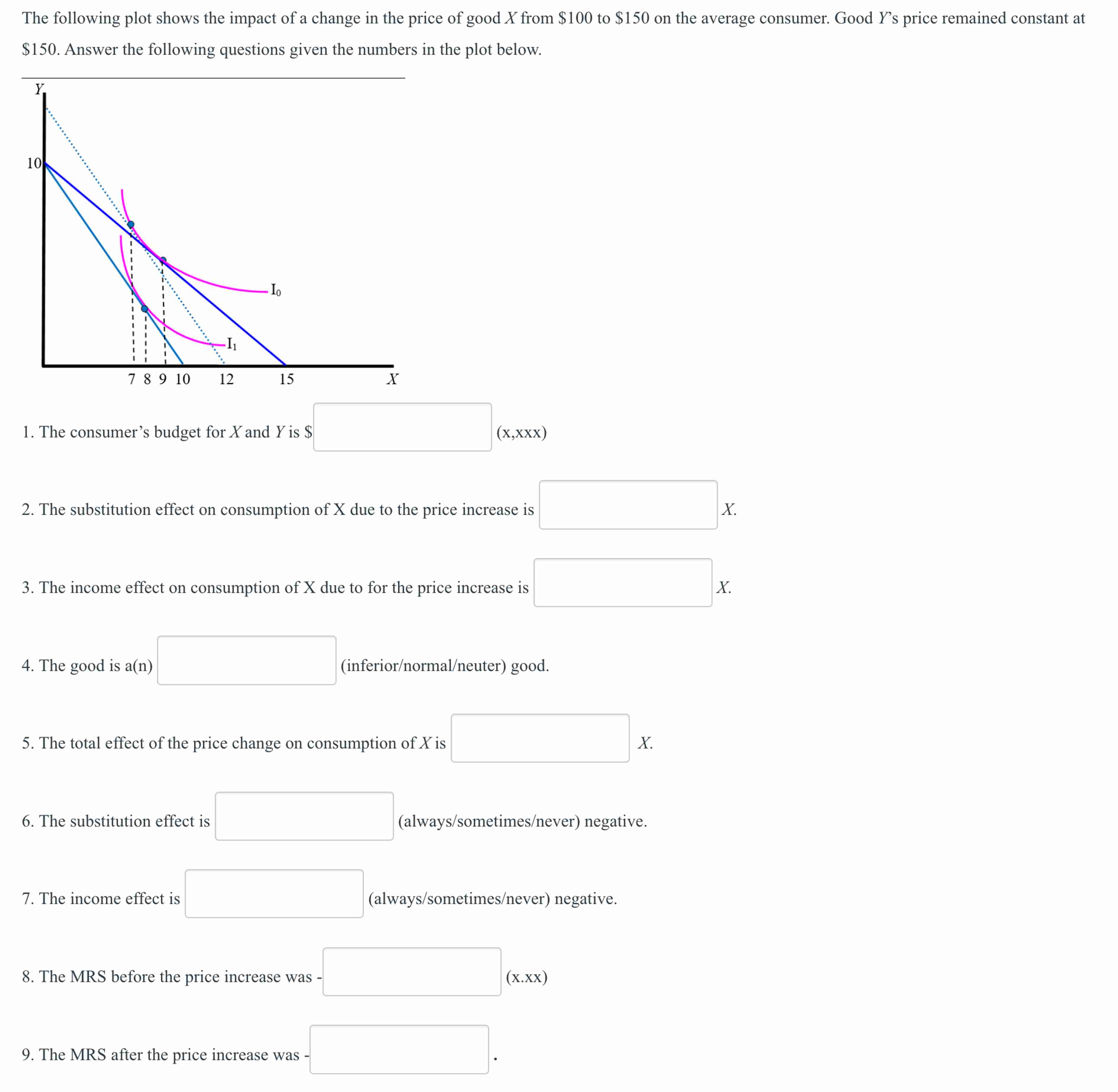 Solved The following plot shows the impact of a change in | Chegg.com