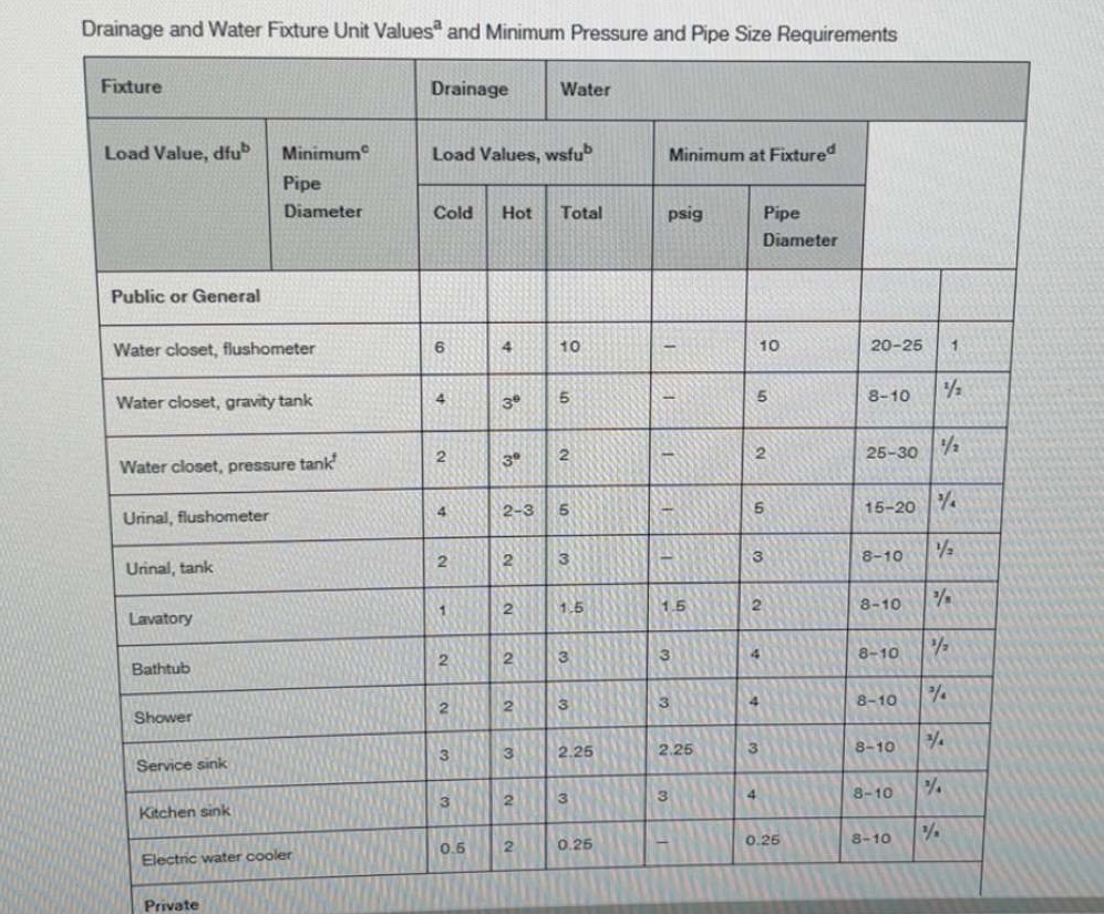 The following fixtures are installed in a public | Chegg.com