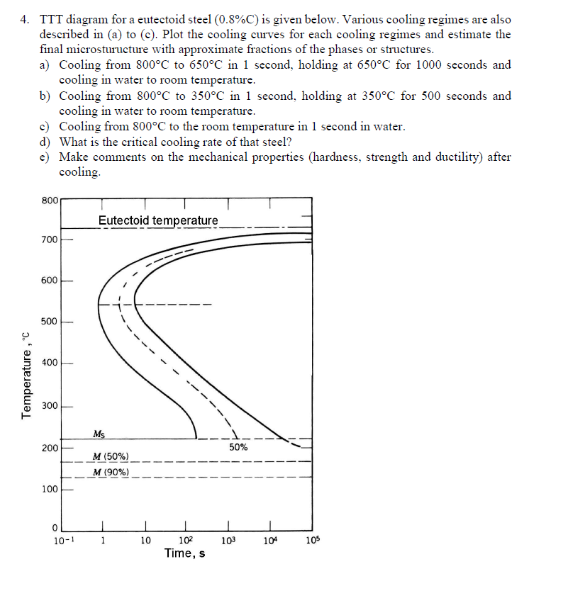 Solved 4. TTT Diagram For A Eutectoid Steel (0.8%C) Is Given | Chegg.com