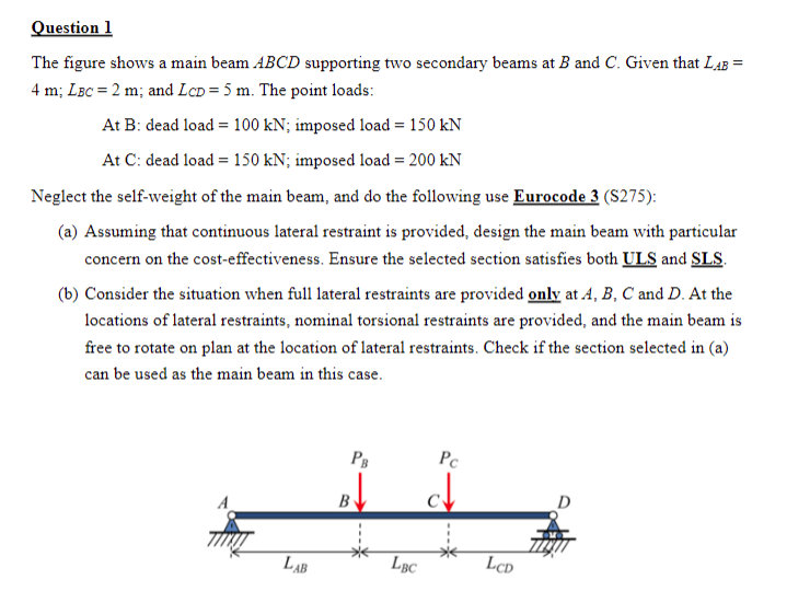 Solved The Figure Shows A Main Beam ABCD Supporting Two | Chegg.com