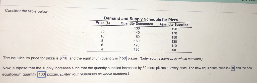 Solved Consider the table below: Demand and Supply Schedule | Chegg.com