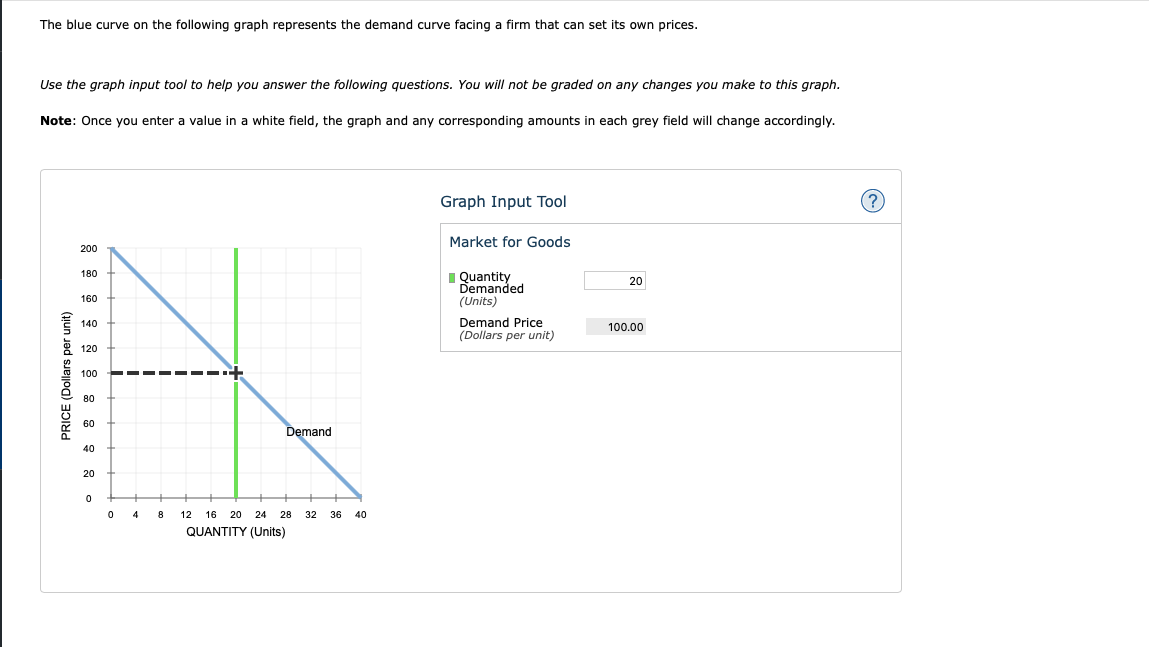 Solved The blue curve on the following graph represents the | Chegg.com