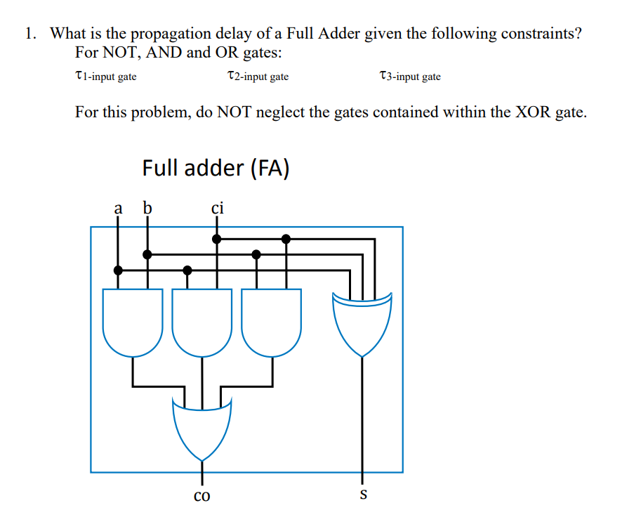 Solved 1. What is the propagation delay of a Full Adder | Chegg.com