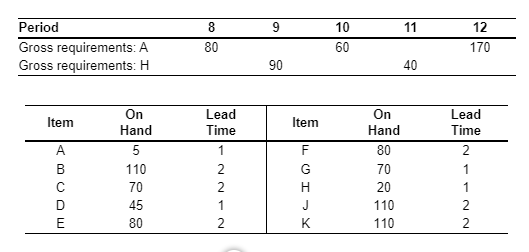 Solved Given The Following Product Structure, Master | Chegg.com