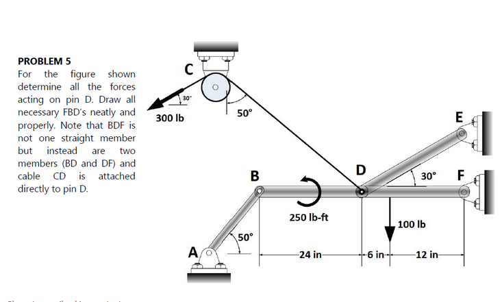 Solved 50° 300 lb PROBLEM 5 For the figure shown determine | Chegg.com