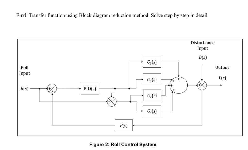 find-transfer-function-using-block-diagram-reduction-chegg