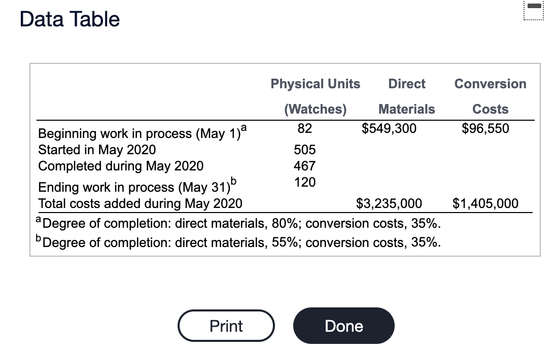 Solved 1 Data Table Conversion Costs $96,550 Physical Units | Chegg.com