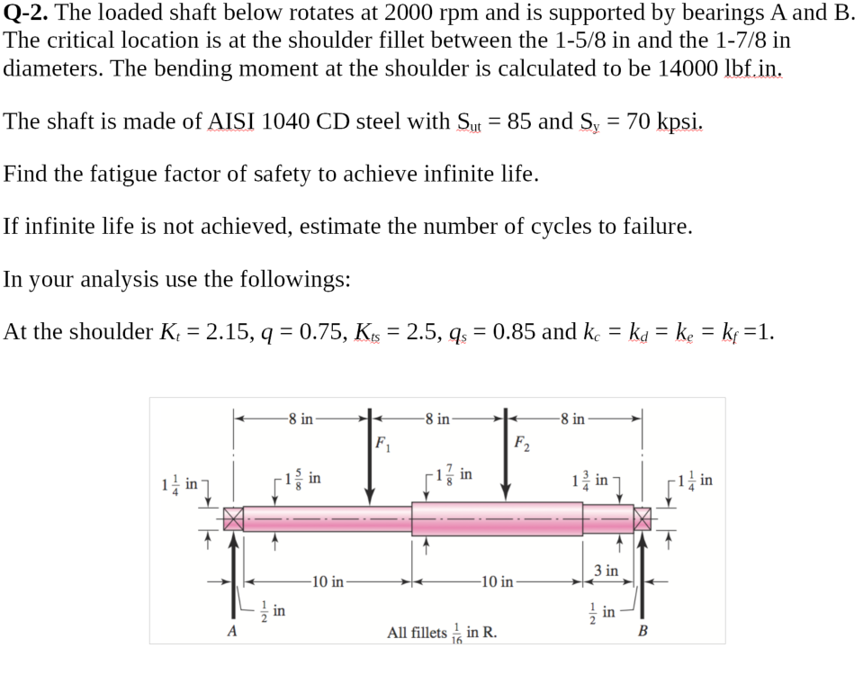 Solved Q-2. The loaded shaft below rotates at 2000 rpm and | Chegg.com