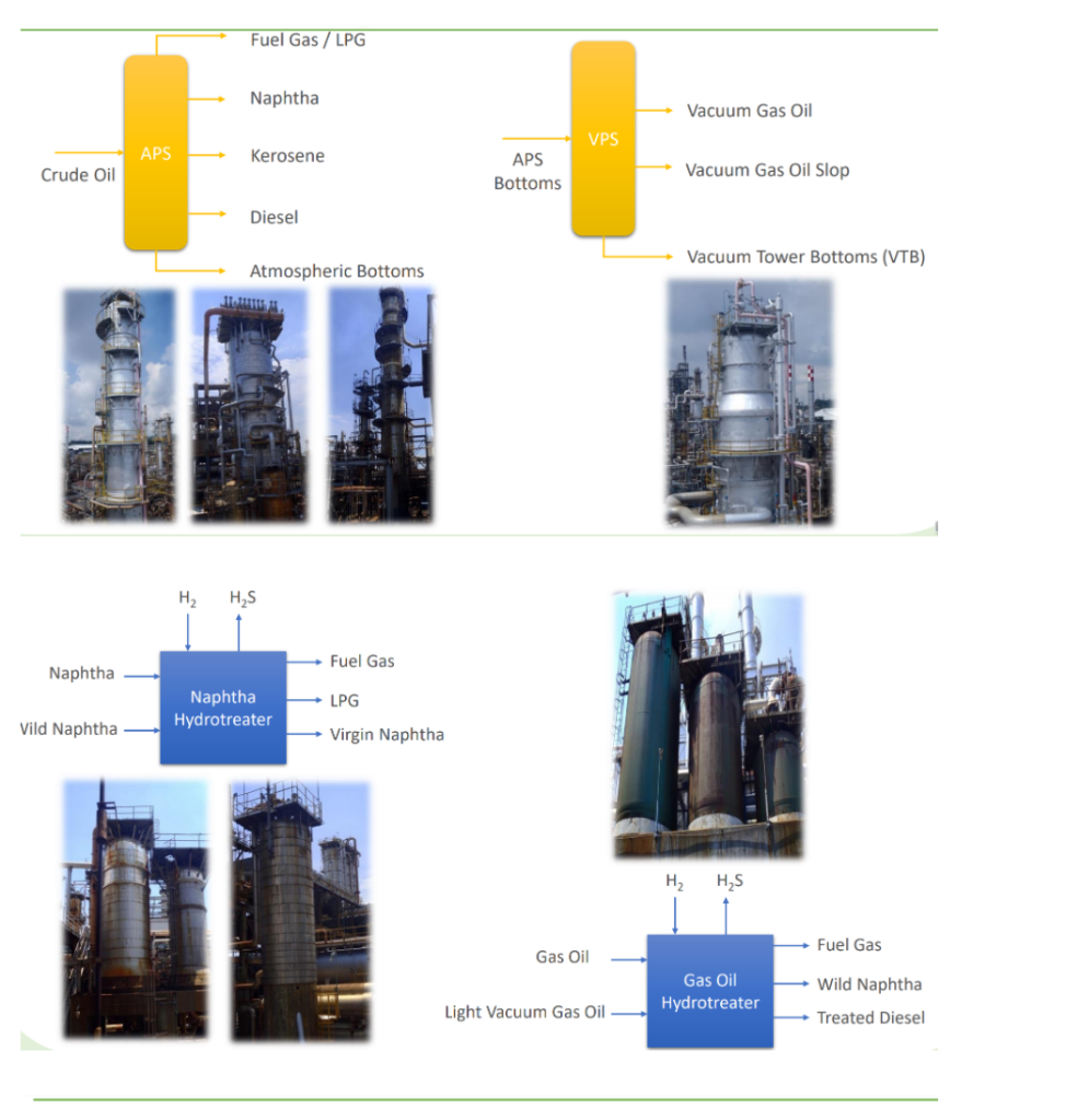 Solved Arrange and integrate the refinery units into a full | Chegg.com