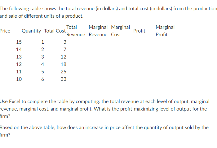 Solved The following table shows the total revenue (in | Chegg.com