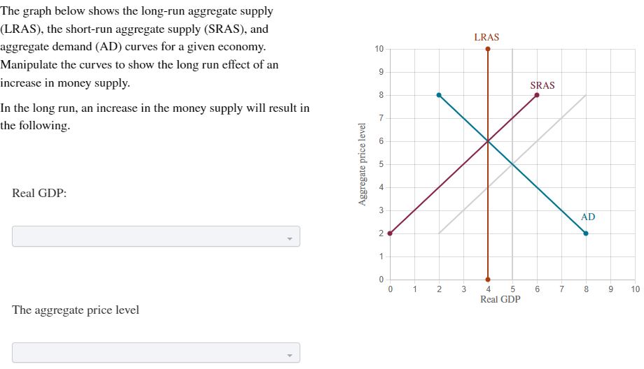Solved The graph below shows the long-run aggregate supply | Chegg.com