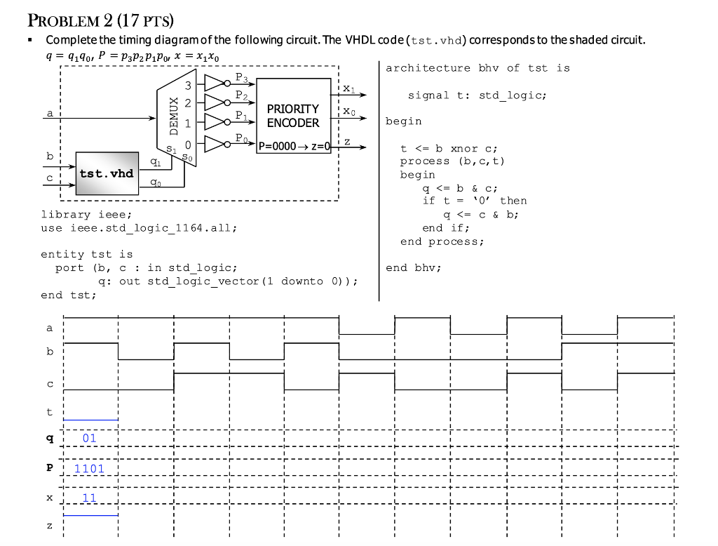 Solved ат DEMUX PROBLEM 2 (17 PTS) Complete the timing | Chegg.com