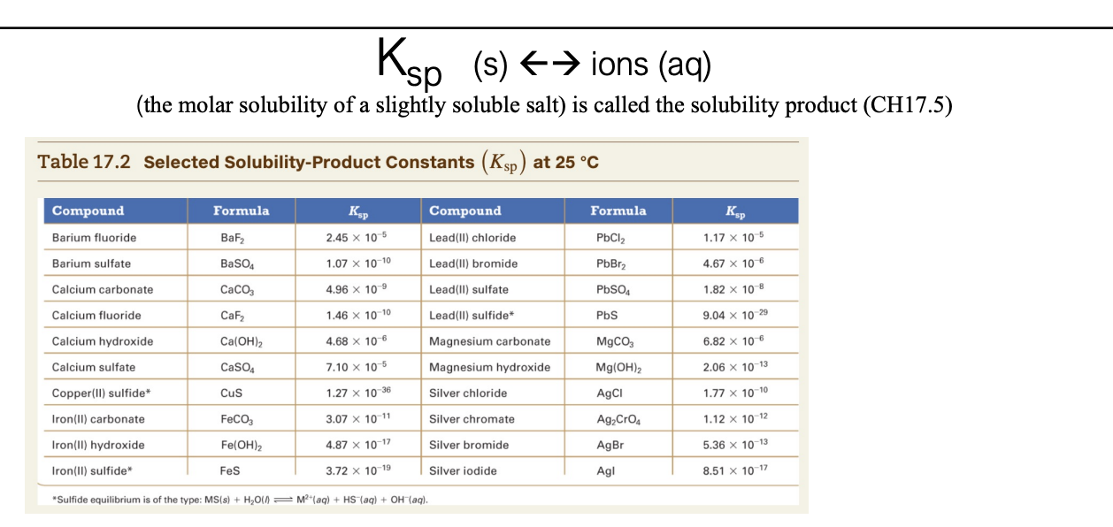 (the molar solubility of a slightly soluble salt) is | Chegg.com