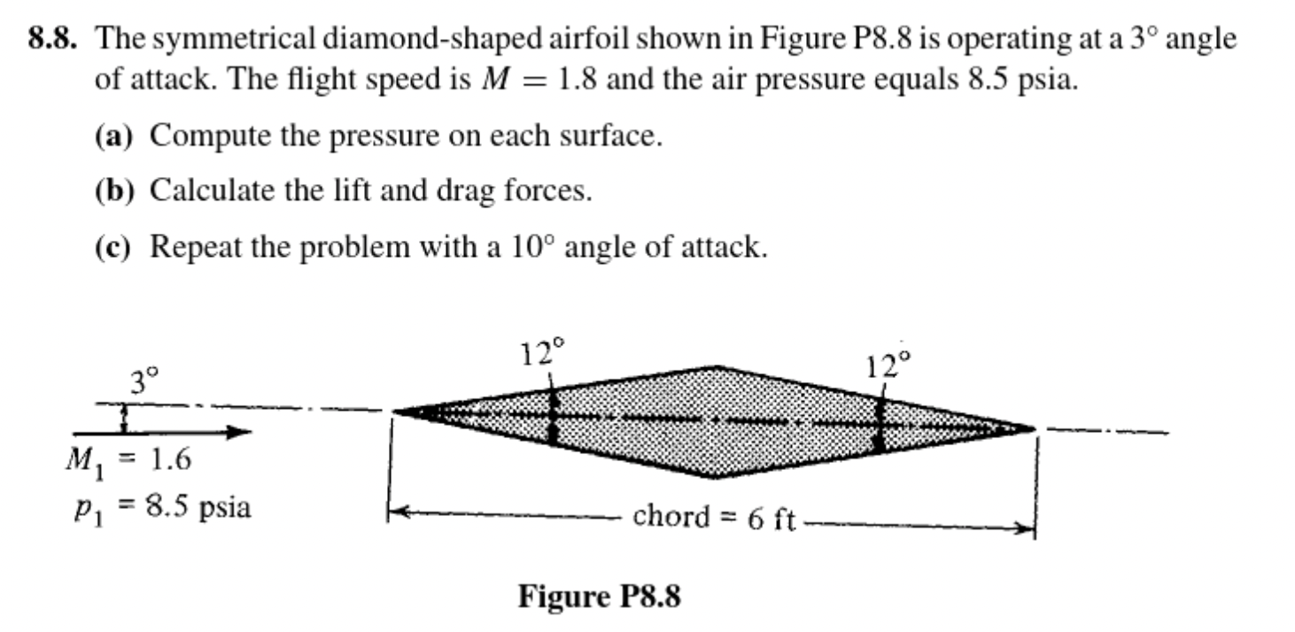 Solved 8.8. The symmetrical diamond-shaped airfoil shown in | Chegg.com