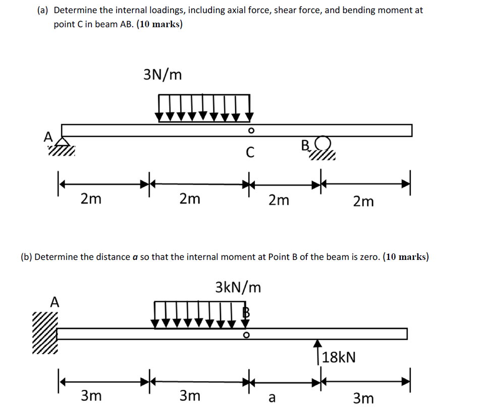 Solved (a) Determine the internal loadings, including axial | Chegg.com
