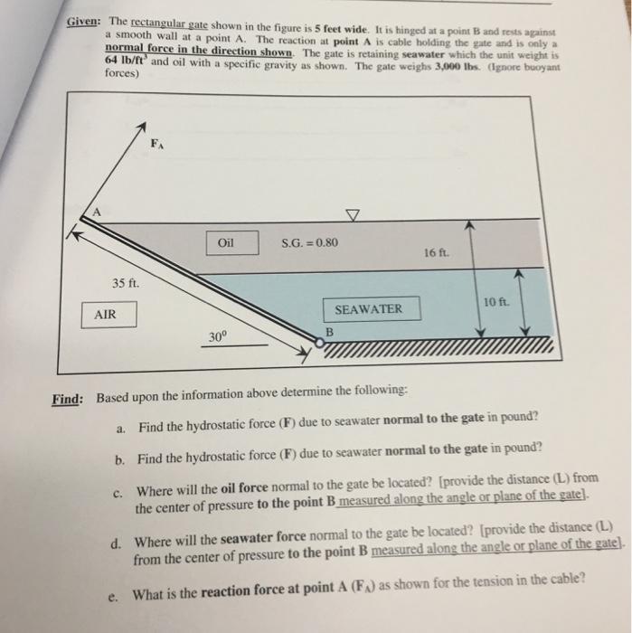 Solved The Rectangular Gate Shown In The Figure Is 5 Feet | Chegg.com