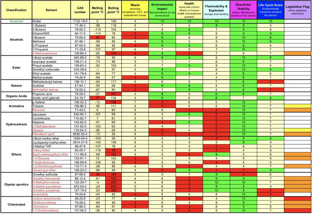 4-predict-the-solubility-miscibility-for-each-of-the-chegg