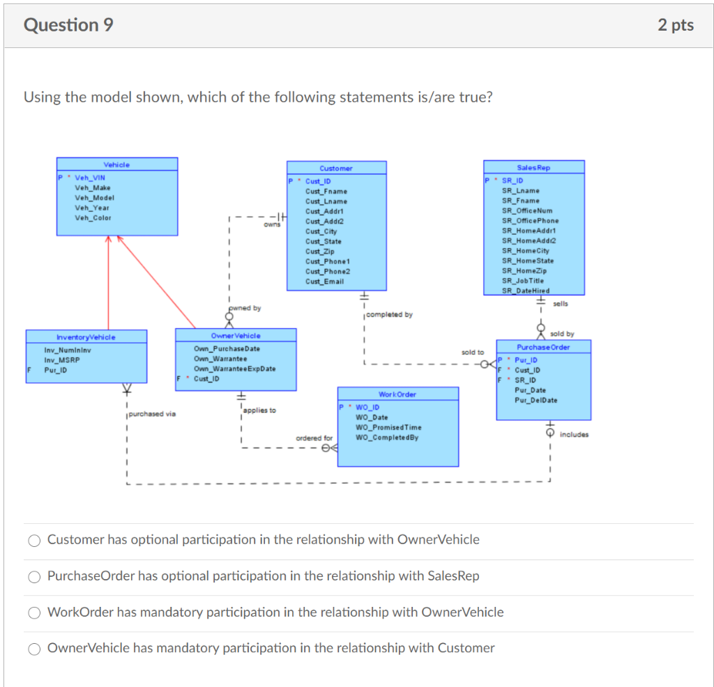 Solved Question 9 2 pts Using the model shown, which of the | Chegg.com