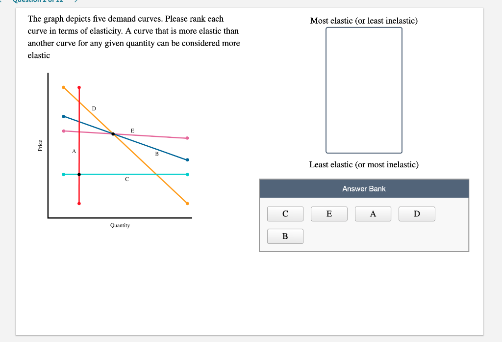 Solved Qucsliun 2 Ui 12 Most Elastic Or Least Inelastic