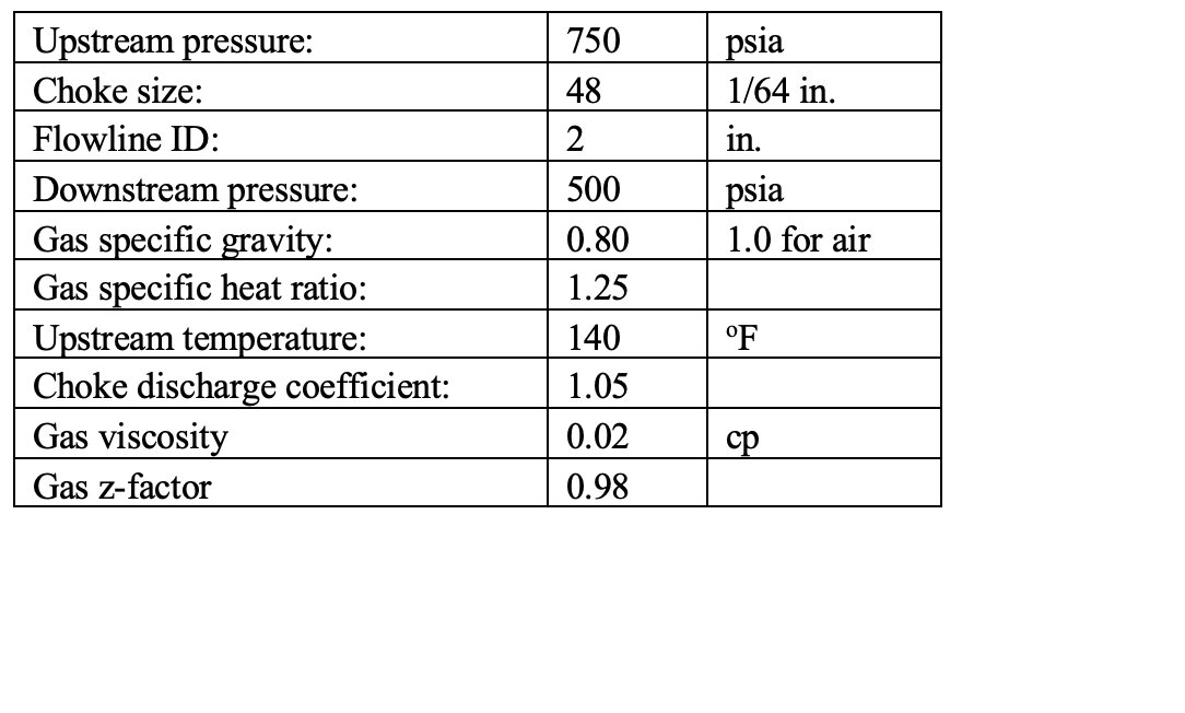 Solved For the following given data, calculate the gas flow | Chegg.com