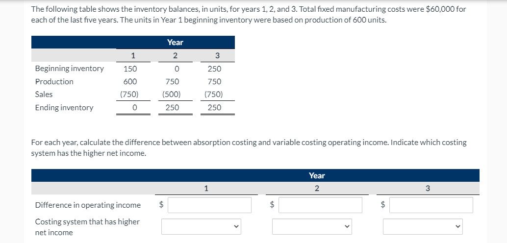 Solved The following table shows the inventory balances, in | Chegg.com