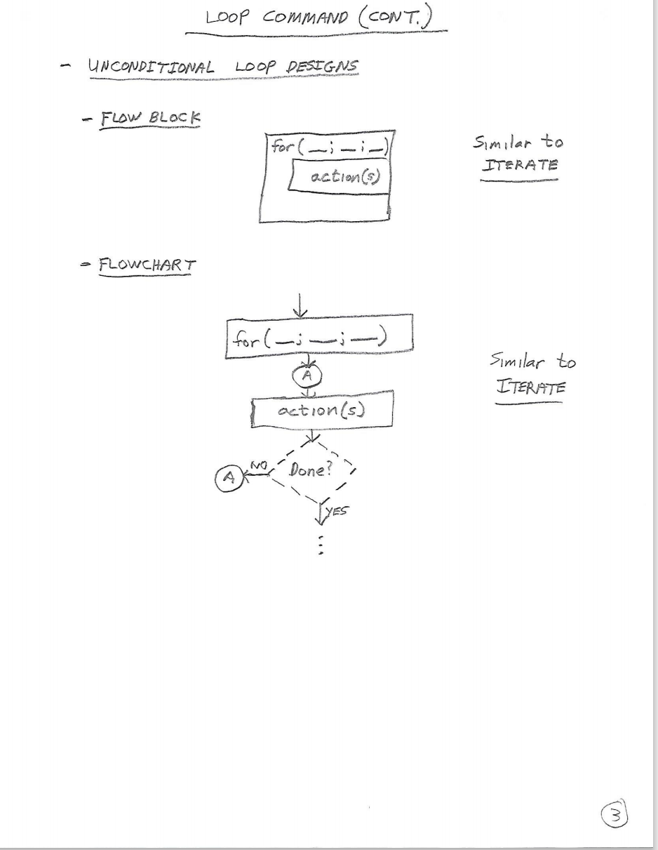 Solved Loop comMAND Loop COMMAND PROVIDES REPEATING | Chegg.com