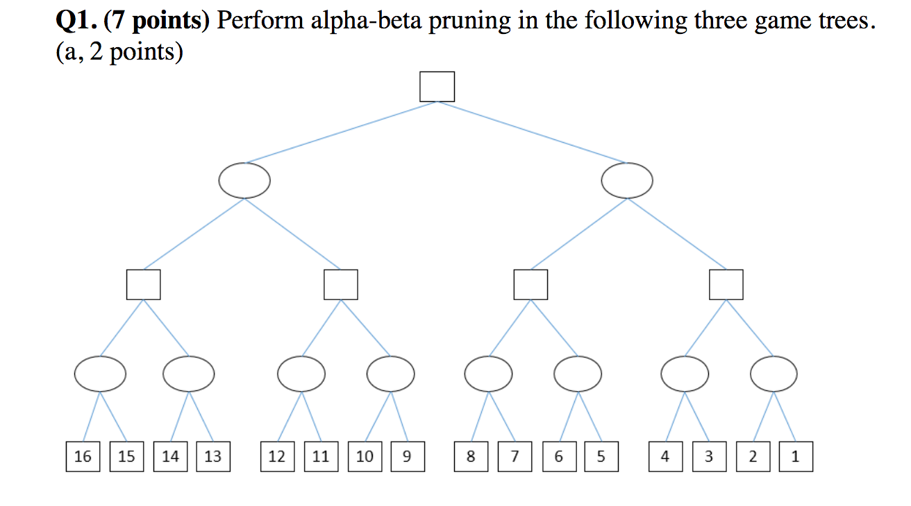 Q1 7 Points Perform Alpha Beta Pruning In The Fo Chegg Com