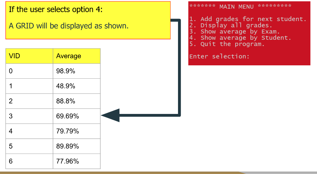 Solved This program will require the programmer to store | Chegg.com